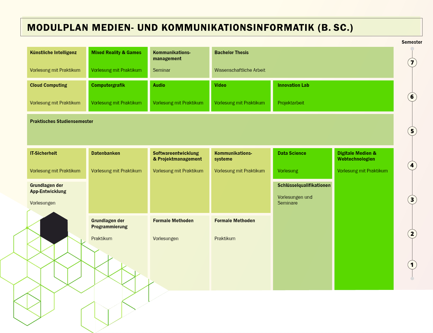 https://www.study-games.de/wp-content/uploads/2023/06/Moduluebersicht.png